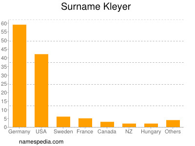Surname Kleyer