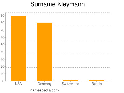 nom Kleymann