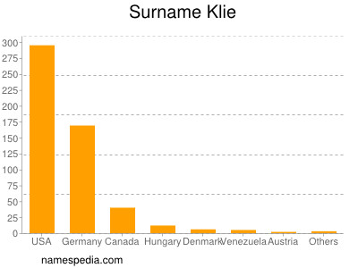 Surname Klie