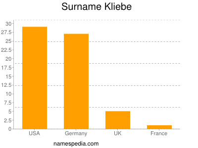 Surname Kliebe