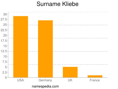 Familiennamen Kliebe