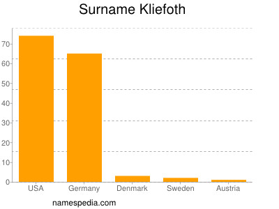 Surname Kliefoth