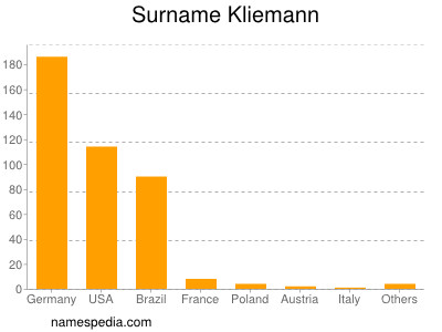 nom Kliemann