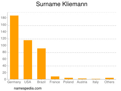 Familiennamen Kliemann