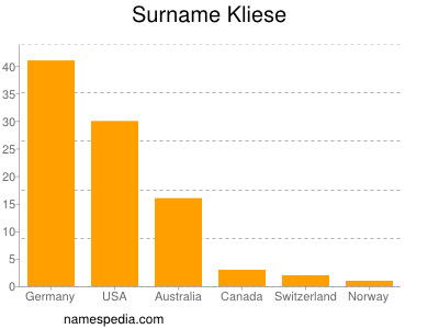 Familiennamen Kliese