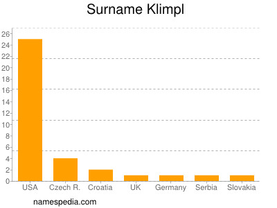 nom Klimpl