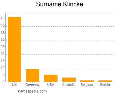 Familiennamen Klincke