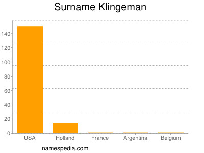 nom Klingeman