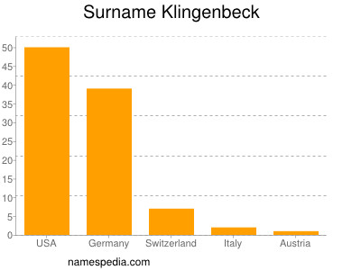 Surname Klingenbeck