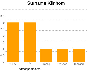 Familiennamen Klinhom