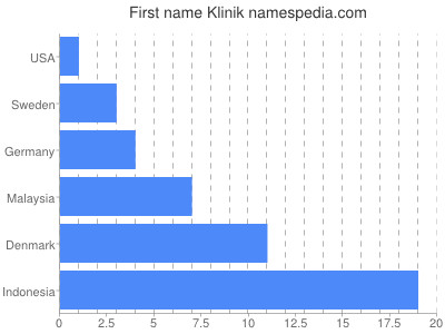 prenom Klinik