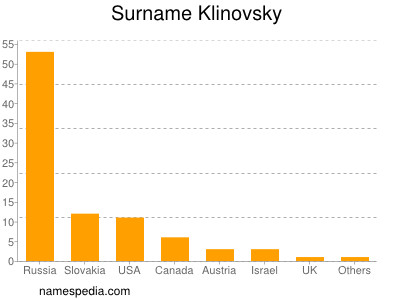 nom Klinovsky