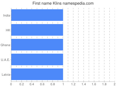 Vornamen Klins