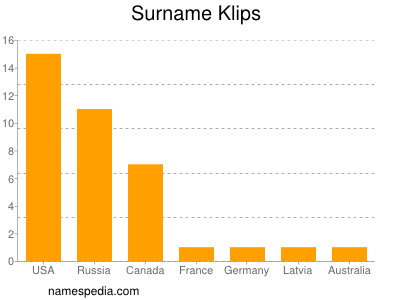 nom Klips