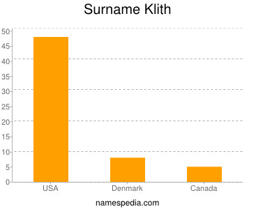 Familiennamen Klith