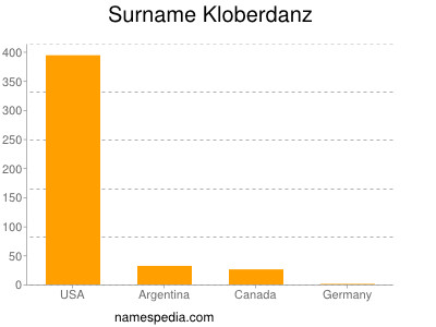 Familiennamen Kloberdanz