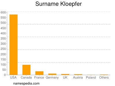 Familiennamen Kloepfer