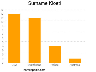 Familiennamen Kloeti