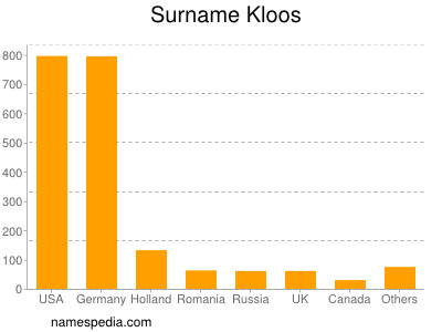 nom Kloos