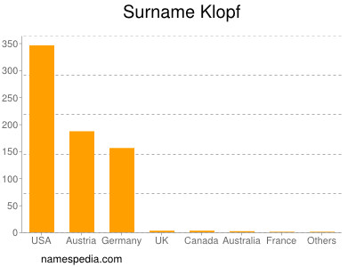 nom Klopf