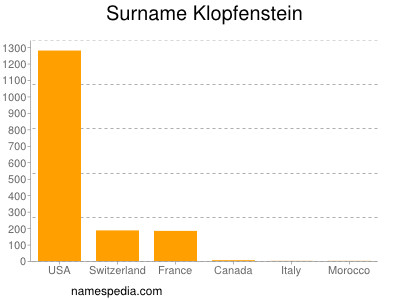 Familiennamen Klopfenstein