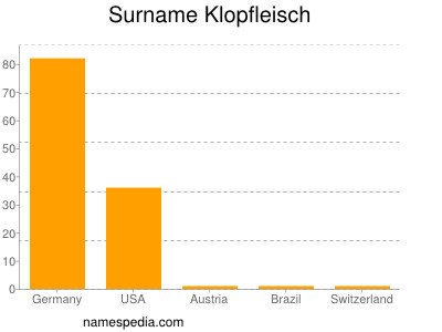 Familiennamen Klopfleisch