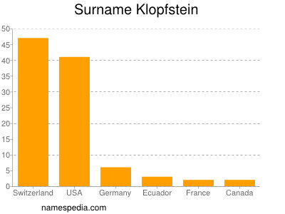 Familiennamen Klopfstein