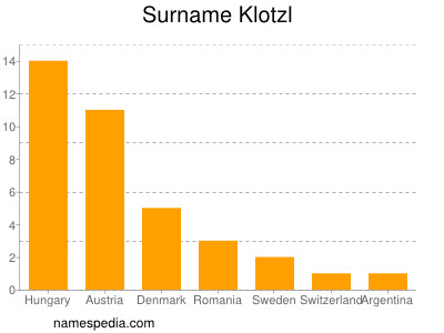 nom Klotzl