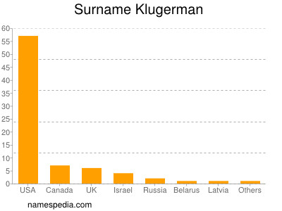 nom Klugerman