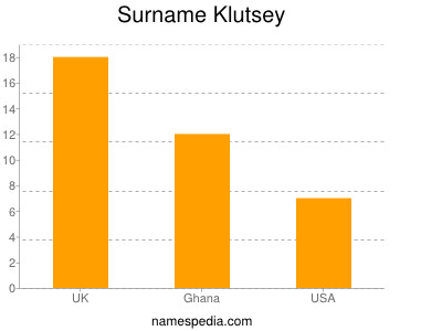 Surname Klutsey