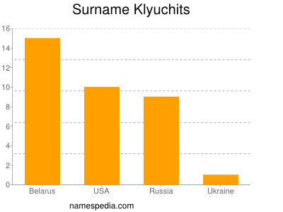 Familiennamen Klyuchits