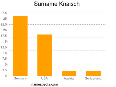 nom Knaisch