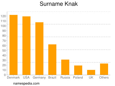 nom Knak