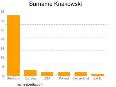 Familiennamen Knakowski