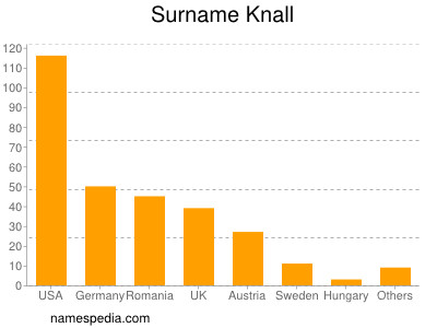 nom Knall