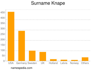 Familiennamen Knape