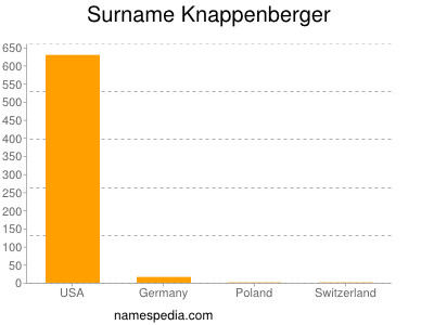 Familiennamen Knappenberger
