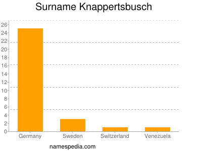 Familiennamen Knappertsbusch