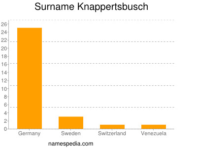 Surname Knappertsbusch