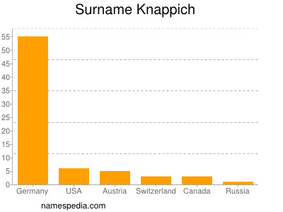 Familiennamen Knappich