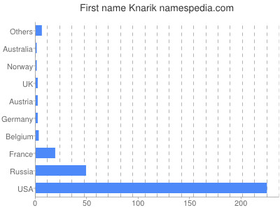 Given name Knarik