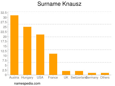 Familiennamen Knausz