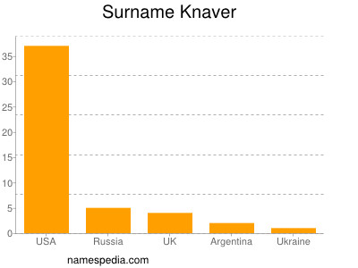 Familiennamen Knaver