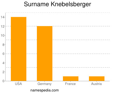 nom Knebelsberger