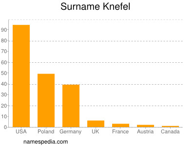 nom Knefel