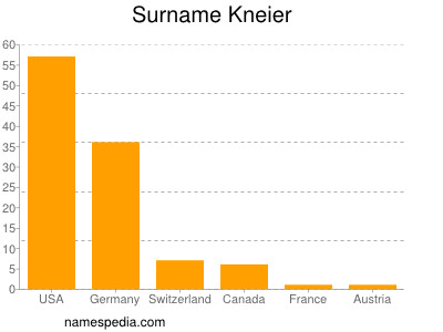 Familiennamen Kneier