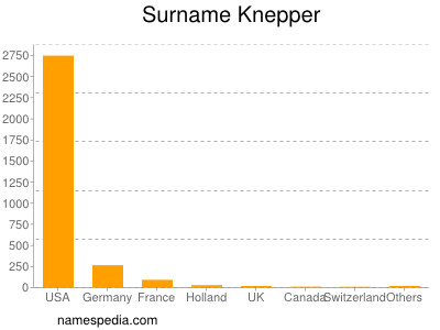 Familiennamen Knepper