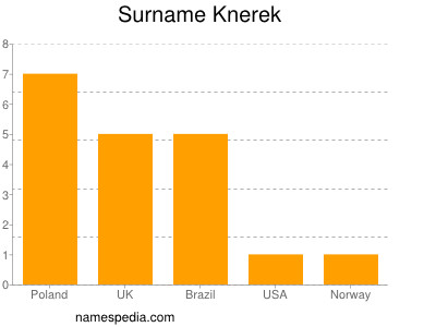 Familiennamen Knerek