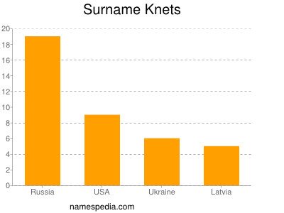 nom Knets