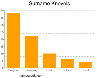 Familiennamen Knevels